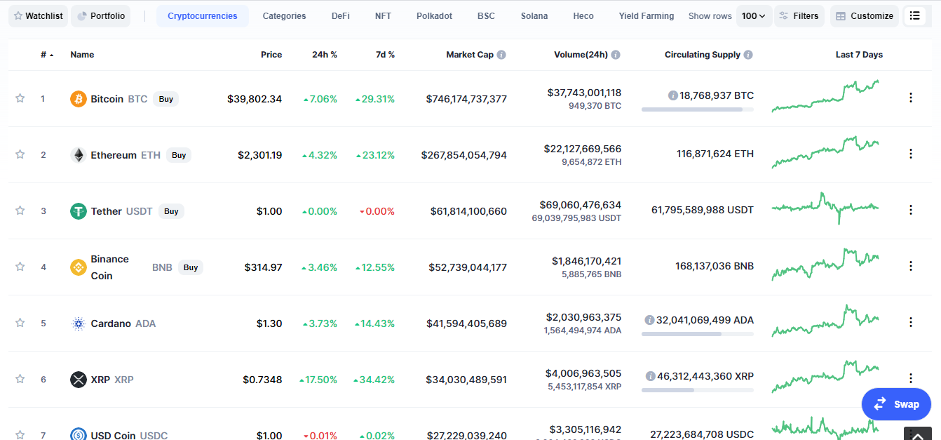 Coin Chart